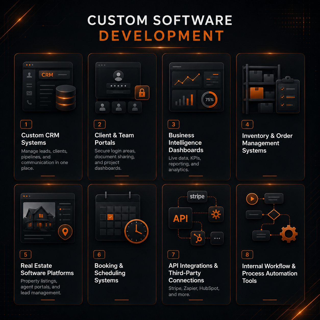 Custom Software Development for uk usa businesses