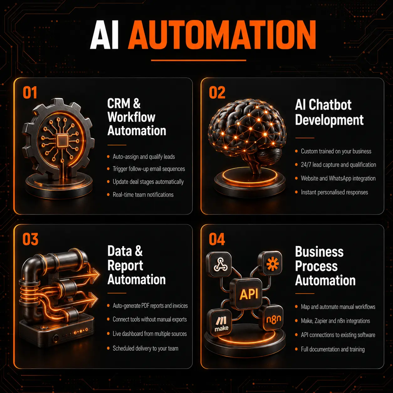 AI automation services including CRM automation, AI chatbots, data automation and business process automation